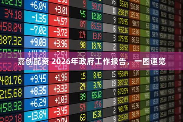 嘉创配资 2026年政府工作报告，一图速览